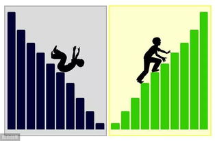 挽回六大雷区,如何避免挽回失败六大错误？