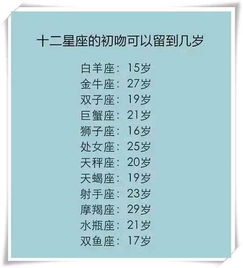 十二星座复合挽回方法,十二星座挽回复合技巧总结