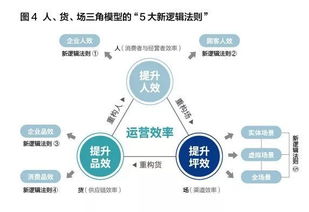 回避型依赖如何挽回,化解依赖危机，重构标题策略