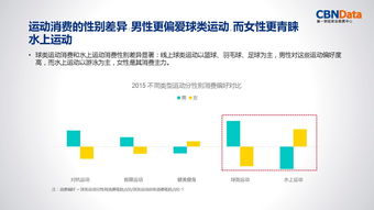 怎样挽回消费群体，如何重新吸引消费群体恢复销售额