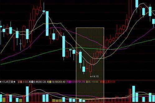 散户怎么挽回本金,散户如何收回本金