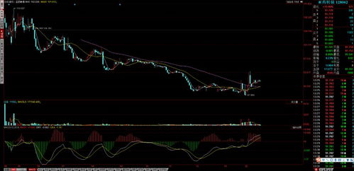 如何挽回低价可转债,重获全额利息的可转债救赎方案