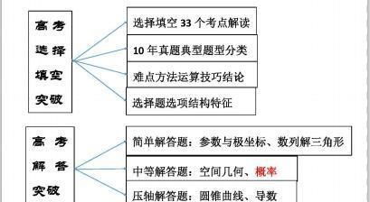 挽回分数最好的方法,如何有效提高分数？