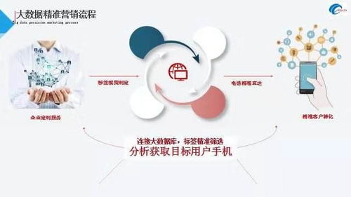 维密怎么挽回业绩,维密企业启动营销计划