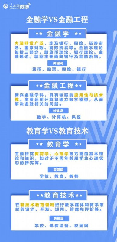 高考报志愿怎么挽回,怎样重新选择高考志愿？