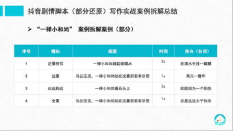 美团怎么挽回评分,美团评分回升，拯救之策揭秘