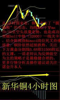 挽回中如何逆转高位,如何翻盘：逆袭高端市场