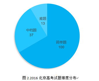 挽回难易度分析,挽回爱情的难度系数分析