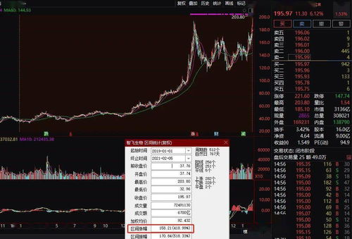 股票清仓后如何挽回,股票亏损后如何重新站起来