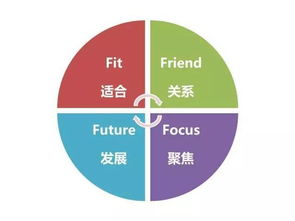 挽回要离职的员工,如何留住即将离职的员工