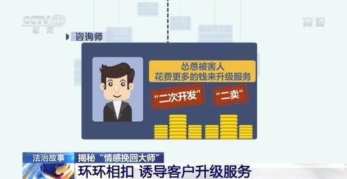 情感挽回大师管用吗,情感挽回大师是否有效