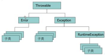 程序出现不可挽回的，程序发生致命错误，数据无法恢复