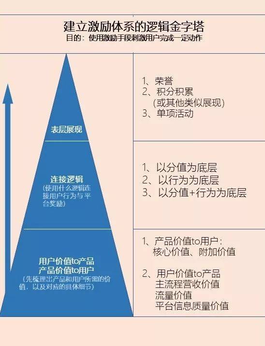 登门槛效应挽回方法,提高用户留存率的技巧