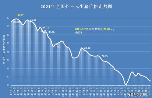 蛋价下跌如何挽回,怎么弥补蛋价下跌的损失