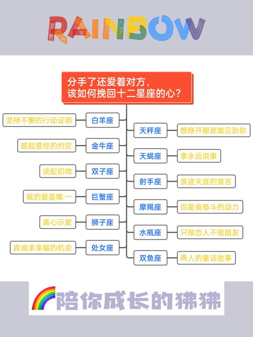 破镜重圆挽回流程,如何成功挽回破镜重圆
