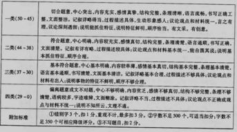 挽回尊严作文650字,挽回自尊，重塑人生