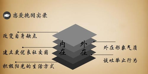 挽回联系话术大全,完整挽回联系话术，40字以内