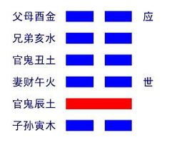 地水师卦问挽回,地水师卦解析挽回