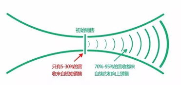 挽回流失用户文案,如何挽回流失用户？降低流失率，提升用户满意度！