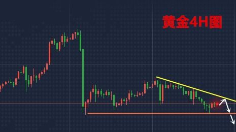 挽回黄金的最好时间,黄金回调何时入手？重写为：黄金回调入手时间优选
