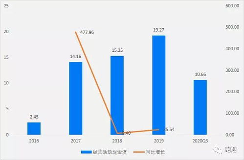 带宽被占能挽回吗,恢复被占用带宽是否可能？
