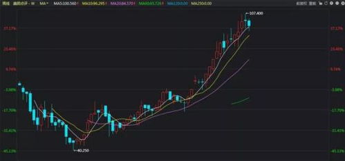 股票亏损怎么挽回盈利,股票亏损：挽回盈利的方法