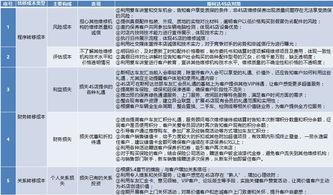 客户流失应该怎样挽回,如何成功挽回流失客户