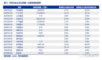 如何挽回汽车销量,提升汽车销量的方法