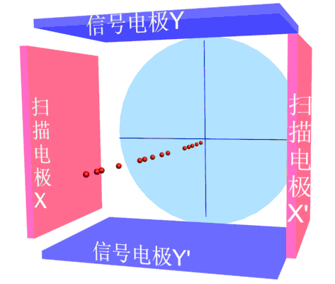采用后撤原理挽回,如何用后撤原理恢复失误？
