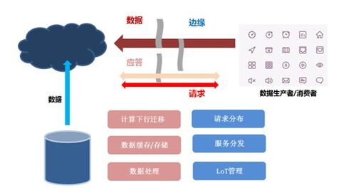 复联阶段怎么挽回,如何重振复联阶段？