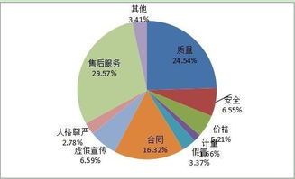消费投诉挽回方法最新,挽救消费满意度的有效方法