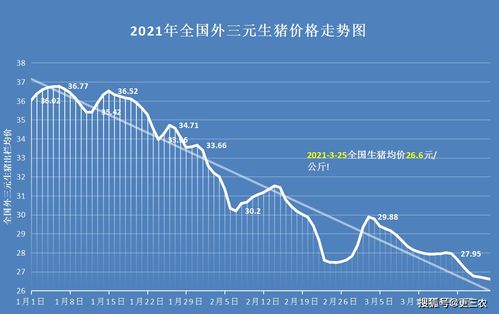 创业负增长怎么挽回，如何扭转创业中的负增长趋势