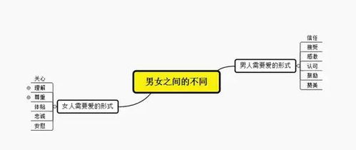 道哥五个挽回阶段，感情挽回之道：五个梯度阶段