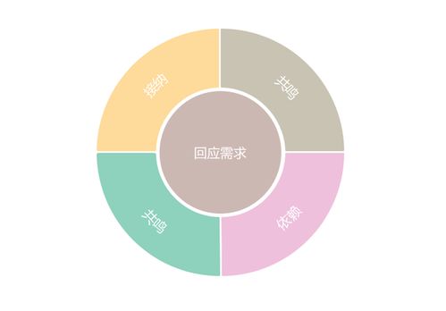 挽回关键因素分析,如何成功挽回爱情？分析关键因素