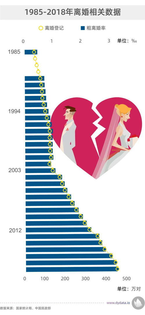 婚姻中的挽回数据,挽回婚姻的统计数据
