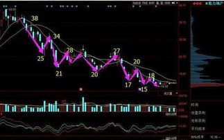 对冲怎么挽回合约损失，避免损失！解决合约亏损的有效方法