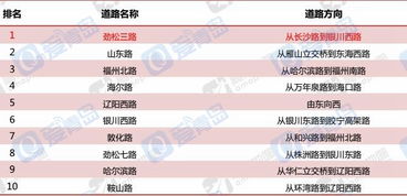郑州婚姻挽回机构排名,郑州婚姻挽回机构排行Top10