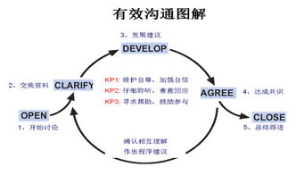 挽回岗位的最佳方案,失宠后应对策略