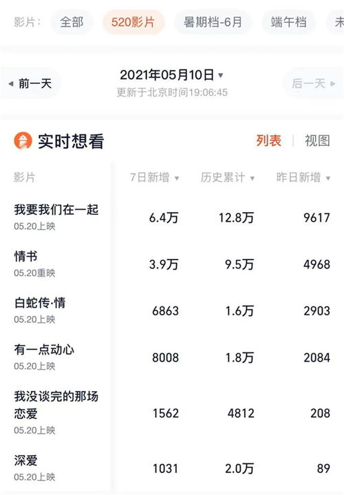 国内口碑的情感挽回,用好口碑，挽回情感！
