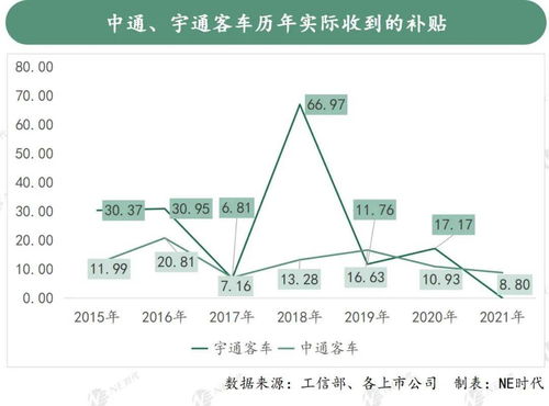 电池损耗能挽回吗,如何挽救电池损耗？