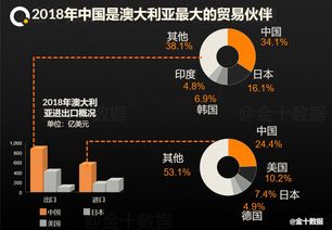 挽回国家收入陷阱,摆脱经济困境：增加国家收入