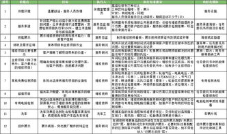 短信挽回流失客户,如何挽回流失客户？