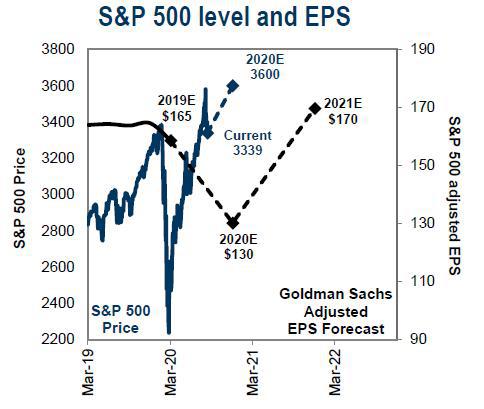 挽回进度停滞不前,如何有效提升工作进展？