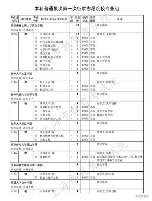 错过补录怎么挽回，错失补录的正确打开方式