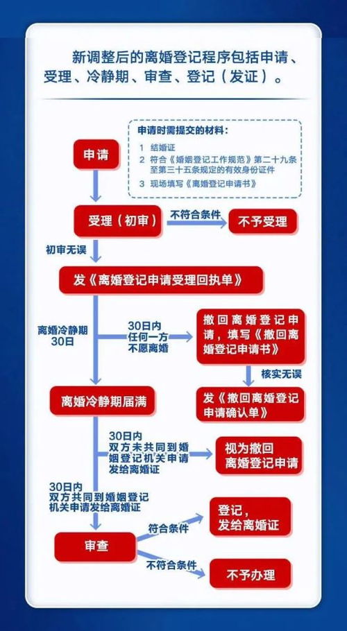 北京婚姻挽回公司排名，北京婚姻挽救机构排行榜