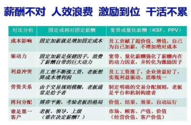 辞退员工是怎么挽回,如何用有效方法解决员工离职问题？