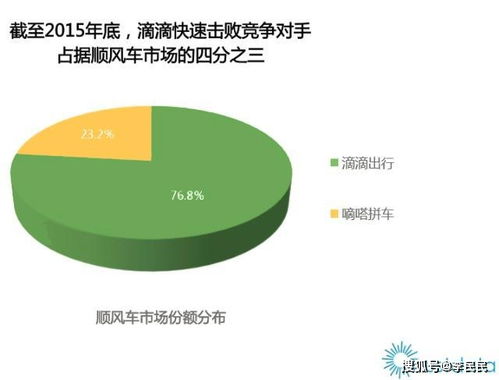 滴滴可以挽回企业吗，滴滴能否扭转乾坤，重回巅峰？