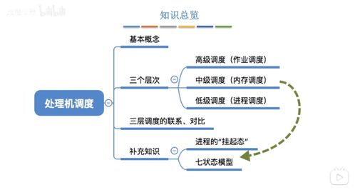 挽回损失如何计算,计算挽回损失方法与步骤