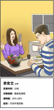 爱情也需要挽回吗,爱情也需要拯救吗