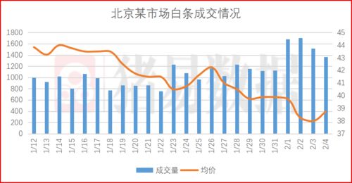 蛋价下跌如何挽回,怎么弥补蛋价下跌的损失